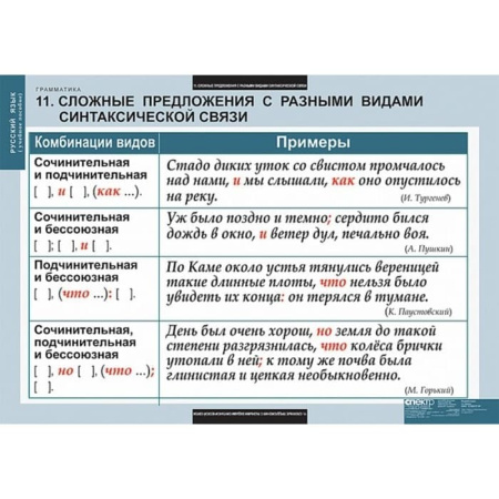 Грамматика (Комплект таблиц 22 шт. Русский язык) 5-8682-022 Грамматика (Комплект таблиц 22 шт. Русский язык) 5-8682-022