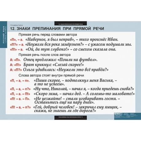 Грамматика (Комплект таблиц 22 шт. Русский язык) 5-8682-022 Грамматика (Комплект таблиц 22 шт. Русский язык) 5-8682-022