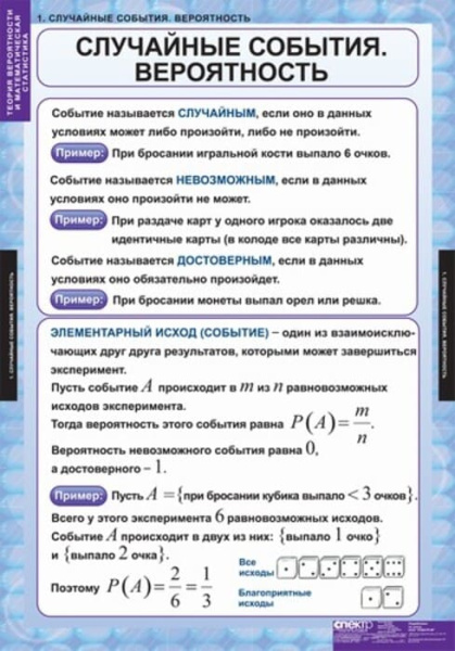Теория вероятности и математическая статистика (Комплект таблиц 6 шт. Математика) 5-8545-006 Теория вероятности и математическая статистика (Комплект таблиц 6 шт. Математика) 5-8545-006