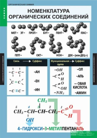 Органическая химия (Комплект таблиц 5 шт. Химия) 5-8572-007 Органическая химия (Комплект таблиц 5 шт. Химия) 5-8572-007