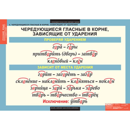 Правописание гласных в корне слова (Комплект таблиц 5 шт.+ 32 карточки. Русский язык) 2-010-301 Правописание гласных в корне слова (Комплект таблиц 5 шт.+ 32 карточки. Русский язык) 2-010-301
