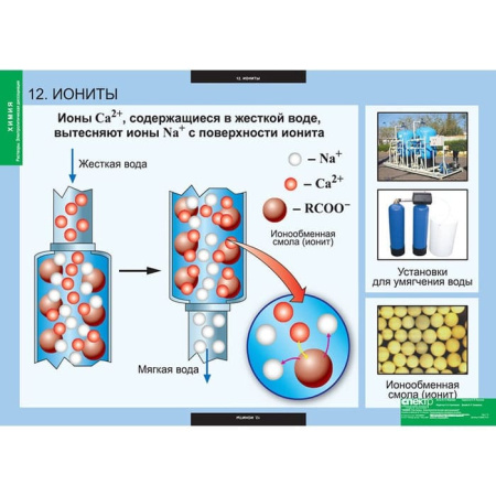 Растворы. Электролитическая диссоциация (Комплект таблиц 13 шт. Химия) 5-8687-013 Растворы. Электролитическая диссоциация (Комплект таблиц 13 шт. Химия) 5-8687-013