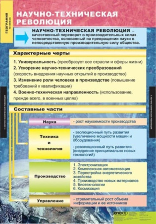 Экономическая и социальная география мира (Комплект таблиц 12 шт. География 10 кл.) 5-8576-012