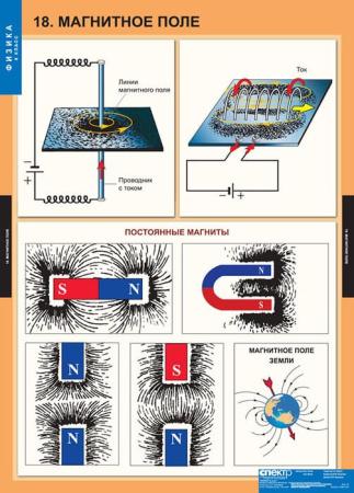 Физика (Комплект таблиц 20 шт. 8 кл.) 5-8587-020