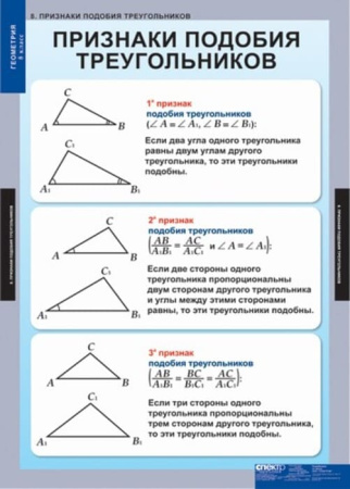 Геометрия (Комплект таблиц 15 шт. Математика 8 кл.) 5-8532-014 Геометрия (Комплект таблиц 15 шт. Математика 8 кл.) 5-8532-014