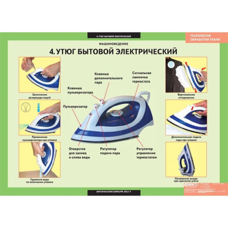 Технология обработки ткани. Машиноведение (Комплект таблиц 6 шт. Технология) 5-8610-006