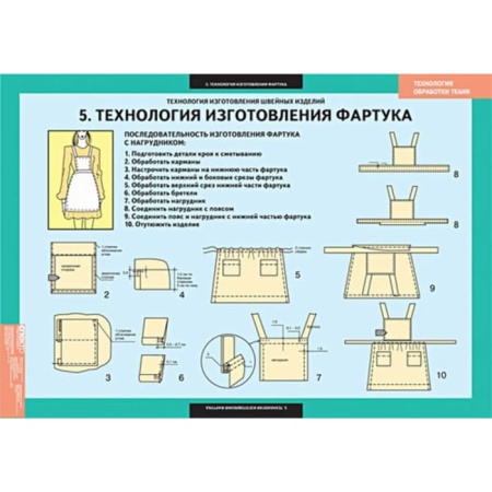 Технология обработки ткани. Технология изготовления швейных изделий (Комплект таблиц. Технология)