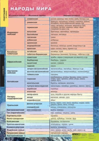 Экономическая и социальная география мира (Комплект таблиц 12 шт. География 10 кл.) 5-8576-012