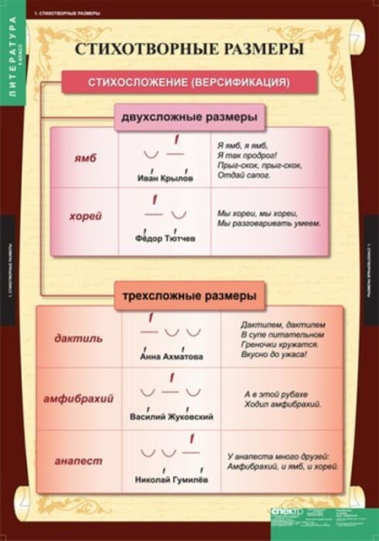 Литература (Комплект таблиц 12 шт. 5 кл.) 5-8607-012 Литература (Комплект таблиц 12 шт. 5 кл.) 5-8607-012