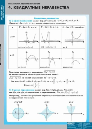Неравенства. Решение неравенств (Комплект таблиц 13 шт. Математика) 4-8475-013