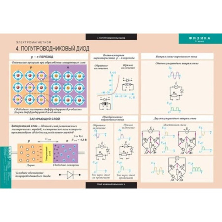 Физика (Комплект таблиц 15 шт. 11 кл.) 5-8616-015 Физика (Комплект таблиц 15 шт. 11 кл.) 5-8616-015