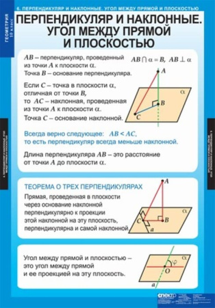 Геометрия (Комплект таблиц 14 шт. Математика 10 кл.) 5-8534-013