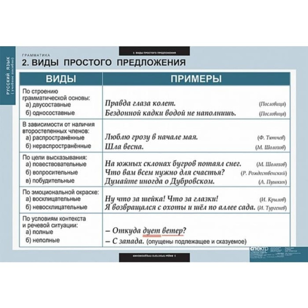 Грамматика (Комплект таблиц 22 шт. Русский язык) 5-8682-022 Грамматика (Комплект таблиц 22 шт. Русский язык) 5-8682-022