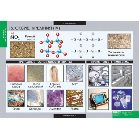 Неметаллы (Комплект таблиц 18 шт. Химия) 5-8688-018
