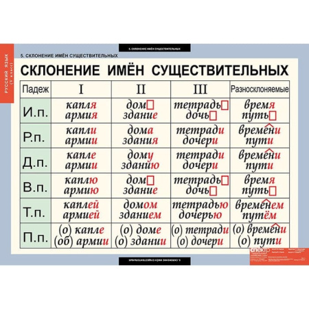 Русский язык (Комплект таблиц 14 шт. 5 кл.) 4-1123-014 Русский язык (Комплект таблиц 14 шт. 5 кл.) 4-1123-014