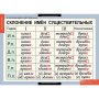 Русский язык (Комплект таблиц 14 шт. 5 кл.) 4-1123-014 Русский язык (Комплект таблиц 14 шт. 5 кл.) 4-1123-014