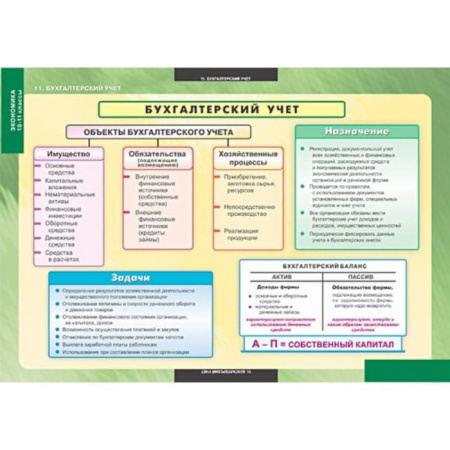 Экономика (Комплект таблиц 25 шт. История 10-11 кл.) 5-8638-025