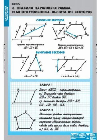 Векторы (Комплект таблиц 8 шт. Математика) 5-8738-008