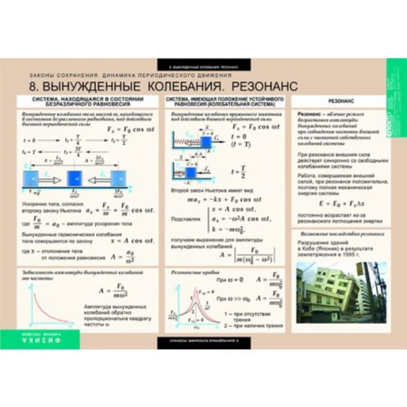 Законы сохранения. Динамика периодического движения (Комплект таблиц 8 шт. Физика) 5-8546-008