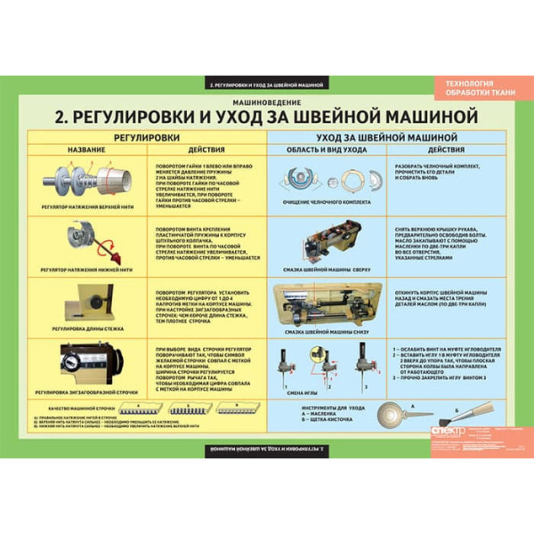 Технология обработки ткани. Машиноведение (Комплект таблиц 6 шт. Технология) 5-8610-006 Технология обработки ткани. Машиноведение (Комплект таблиц 6 шт. Технология) 5-8610-006