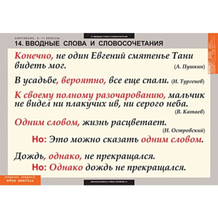 Синтаксис (Комплект таблиц 19 шт. Русский язык 5-11 кл.) 5-8626-019 Синтаксис (Комплект таблиц 19 шт. Русский язык 5-11 кл.) 5-8626-019