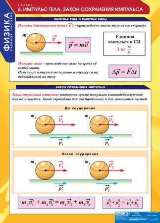 Физика (Комплект таблиц 20 шт. 9 кл.) 5-8588-020