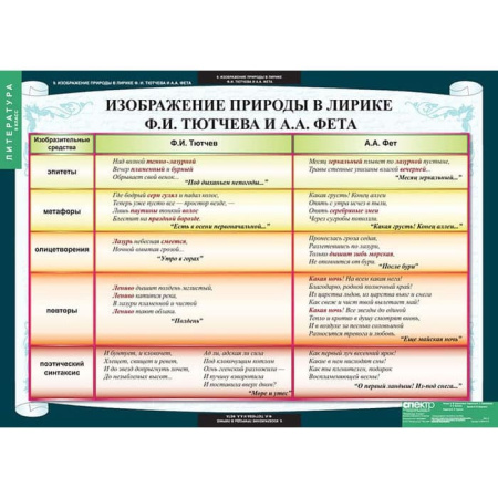 Литература (Комплект таблиц 12 шт. 8 кл.) 5-8594-012 Литература (Комплект таблиц 12 шт. 8 кл.) 5-8594-012
