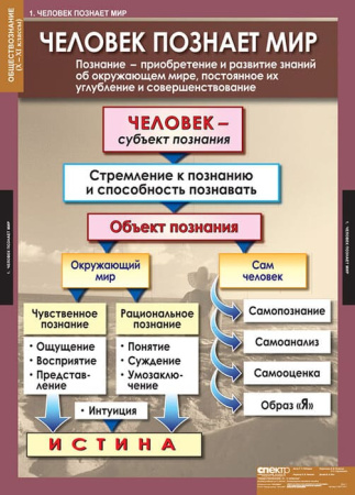Обществознание (Комплект таблиц 11 шт. История 10-11 кл.) 5-8477-011