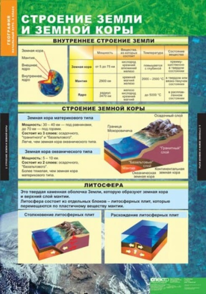География. Начальный курс (Комплект таблиц 12 шт. 5-6 кл.) 5-8856-012 География. Начальный курс (Комплект таблиц 12 шт. 5-6 кл.) 5-8856-012