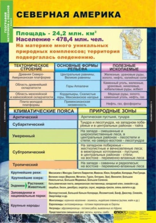 Материки и океаны (Комплект таблиц 10 шт. География 7 кл.) 5-8549-010