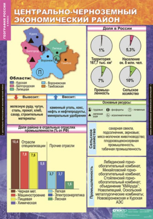 Хозяйство и географические районы (Комплект таблиц 15 шт. География России 9 кл.) 5-8570-015 Хозяйство и географические районы (Комплект таблиц 15 шт. География России 9 кл.) 5-8570-015