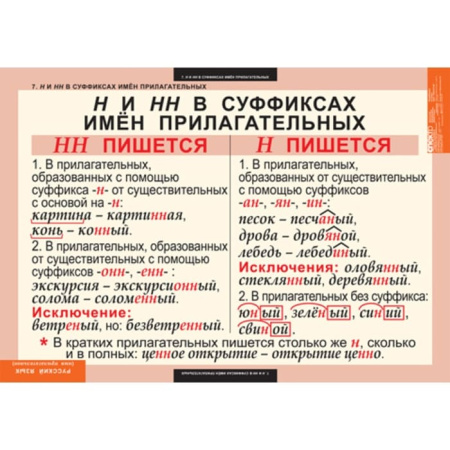 Имя прилагательное (Комплект таблиц 9 шт. Русский язык) 5-8506-009 Имя прилагательное (Комплект таблиц 9 шт. Русский язык) 5-8506-009