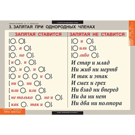 Орфография (Комплект таблиц 15 шт. Русский язык 5-11 кл.) 5-8627-015 Орфография (Комплект таблиц 15 шт. Русский язык 5-11 кл.) 5-8627-015