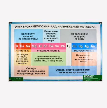 Электрохимический ряд напряжений металлов, 100х140 см (Таблица, винил. Химия) В7-8830-001