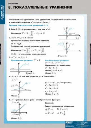 Уравнения. Графическое решение уравнений (Комплект таблиц 12 шт. Математика) 4-8475-012 Уравнения. Графическое решение уравнений (Комплект таблиц 12 шт. Математика) 4-8475-012
