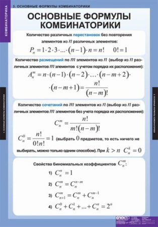 Комбинаторика (Комплект таблиц 5 шт. Математика) 5-8524-005