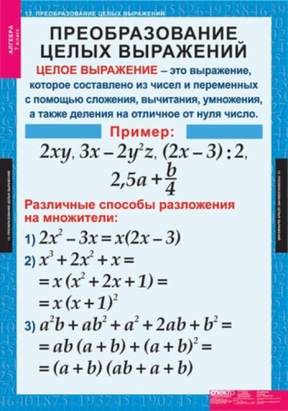 Алгебра (Комплект таблиц 15 шт. Математика 7 кл.) 5-8508-015