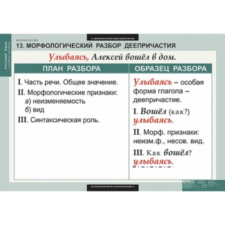 Морфология (Комплект таблиц 15 шт. Русский язык) 5-8681-015 Морфология (Комплект таблиц 15 шт. Русский язык) 5-8681-015