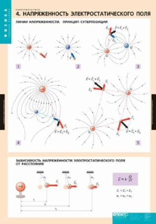 Электростатика (Комплект таблиц 8 шт. Физика) 2-090-677