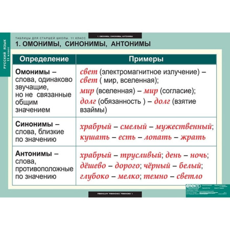 Русский язык (Комплект таблиц 16 шт. 11 кл.) 5-8662-016 Русский язык (Комплект таблиц 16 шт. 11 кл.) 5-8662-016