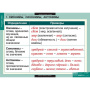 Русский язык (Комплект таблиц 16 шт. 11 кл.) 5-8662-016 Русский язык (Комплект таблиц 16 шт. 11 кл.) 5-8662-016