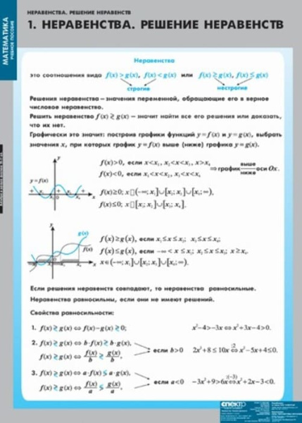 Неравенства. Решение неравенств (Комплект таблиц 13 шт. Математика) 4-8475-013 Неравенства. Решение неравенств (Комплект таблиц 13 шт. Математика) 4-8475-013