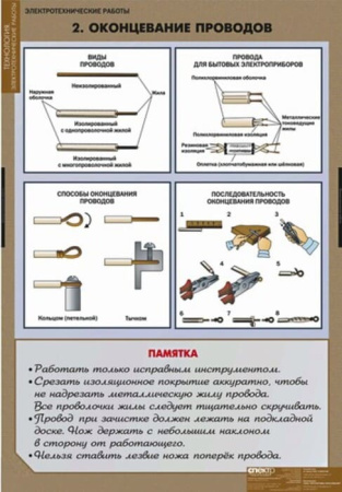 Электротехнические работы (Комплект таблиц 12 шт.+ CD. Технология) 5-8615-012CD
