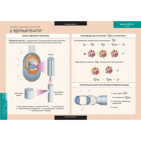 Физика (Комплект таблиц 15 шт. 11 кл.) 5-8616-015 Физика (Комплект таблиц 15 шт. 11 кл.) 5-8616-015