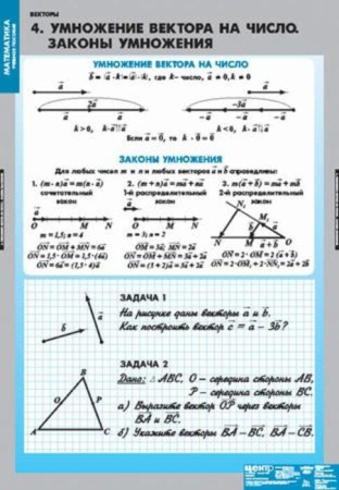 Векторы (Комплект таблиц 8 шт. Математика) 5-8738-008