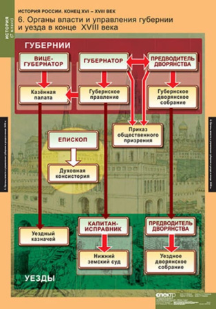 История России (Комплект таблиц 9 шт. История 7 кл.) 5-8540-009