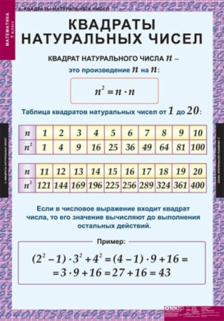 Математика (Комплект таблиц 18 шт. 5 кл.) 5-8529-011 Математика (Комплект таблиц 18 шт. 5 кл.) 5-8529-011