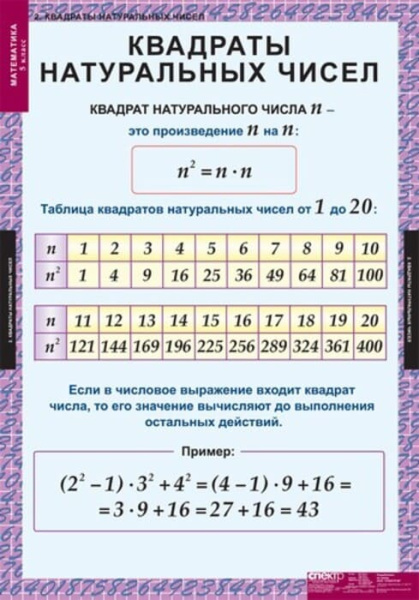 Математика (Комплект таблиц 18 шт. 5 кл.) 5-8529-011 Математика (Комплект таблиц 18 шт. 5 кл.) 5-8529-011
