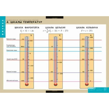 Молекулярно-кинетическая теория (Комплект таблиц 10 шт. Физика) 2-090-645