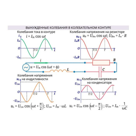 Магнитное поле. Электромагнетизм. Интерактивное учебное пособие (v.5.0) (BOX. Наглядная Физика)